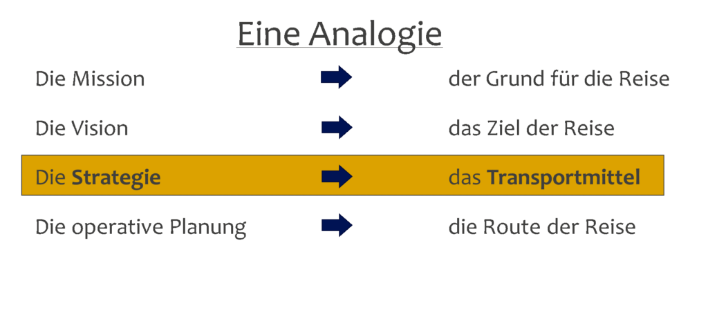 Eine Analogie
